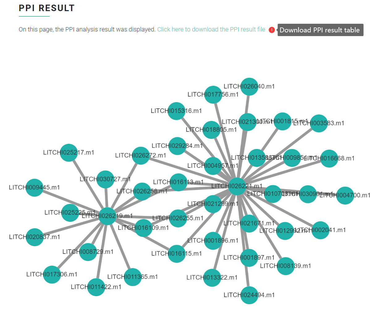 PPI_result_demo