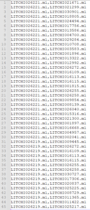 PPI_result_demo2